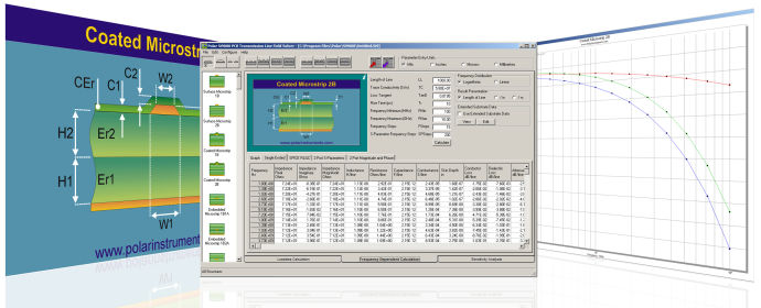 Loss Modelling with the Si9000