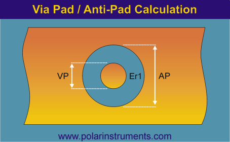Via pad / anti-pad impedance calculation