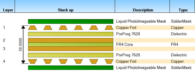 4-layer foil build PCB stackup