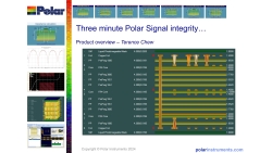 3 minute signal integrirty Polar product overview