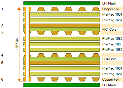 Polar Speedstack PCB layer stackup templates